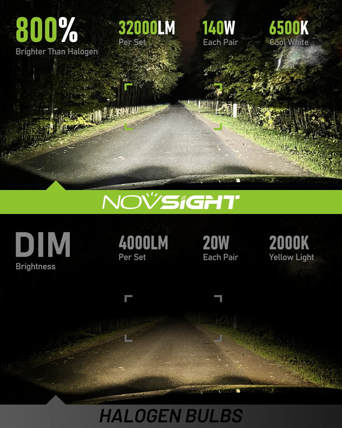 H11 LED Headlight Bulbs for NOVSIGHT (6500K, 32000LM, 140W)