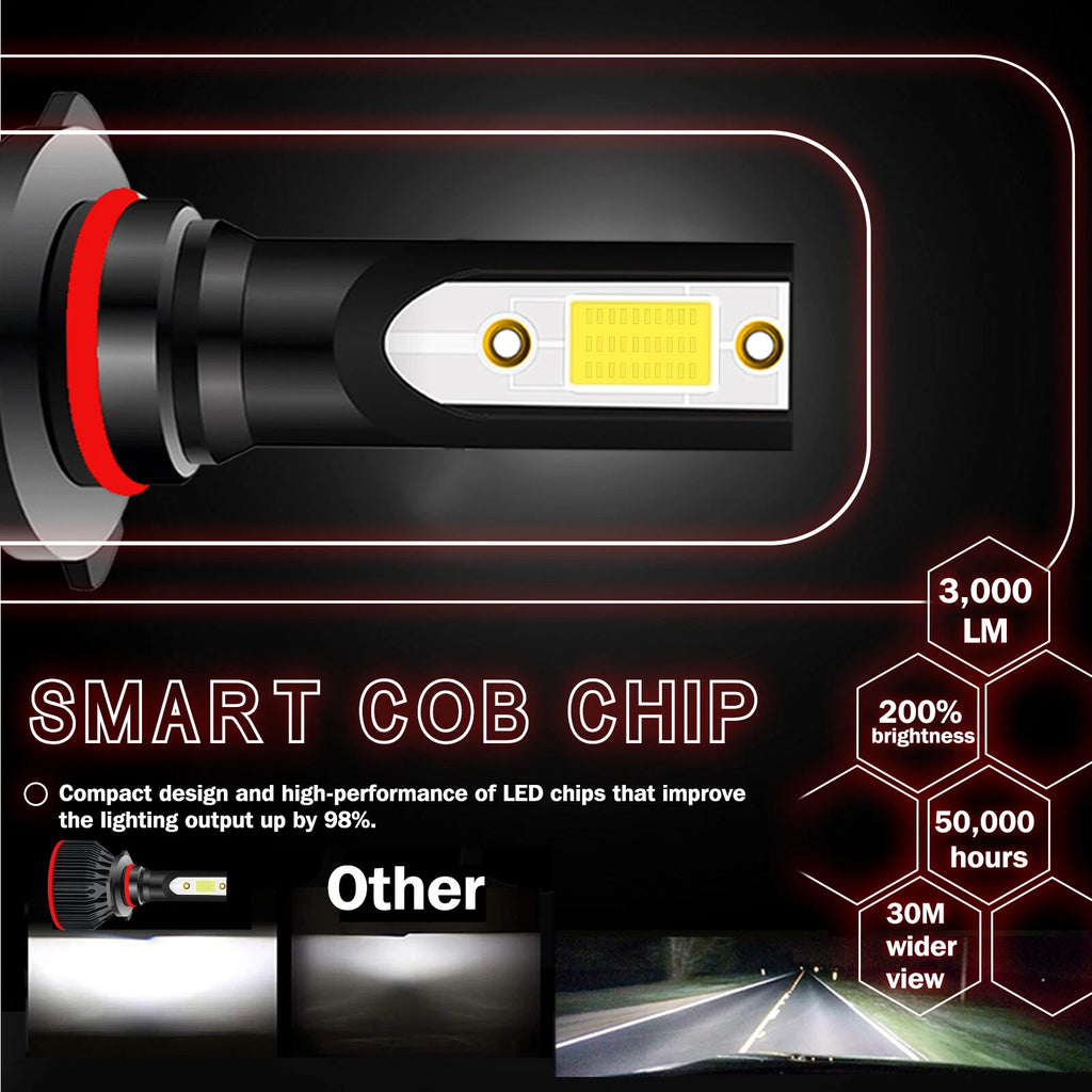 6000K LED Headlight Bulbs Kit for HB3 High Beam for 9005 (2015-2016)