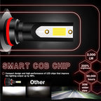 6000K LED Headlight Bulbs Kit for HB3 High Beam for 9005 (2015-2016)