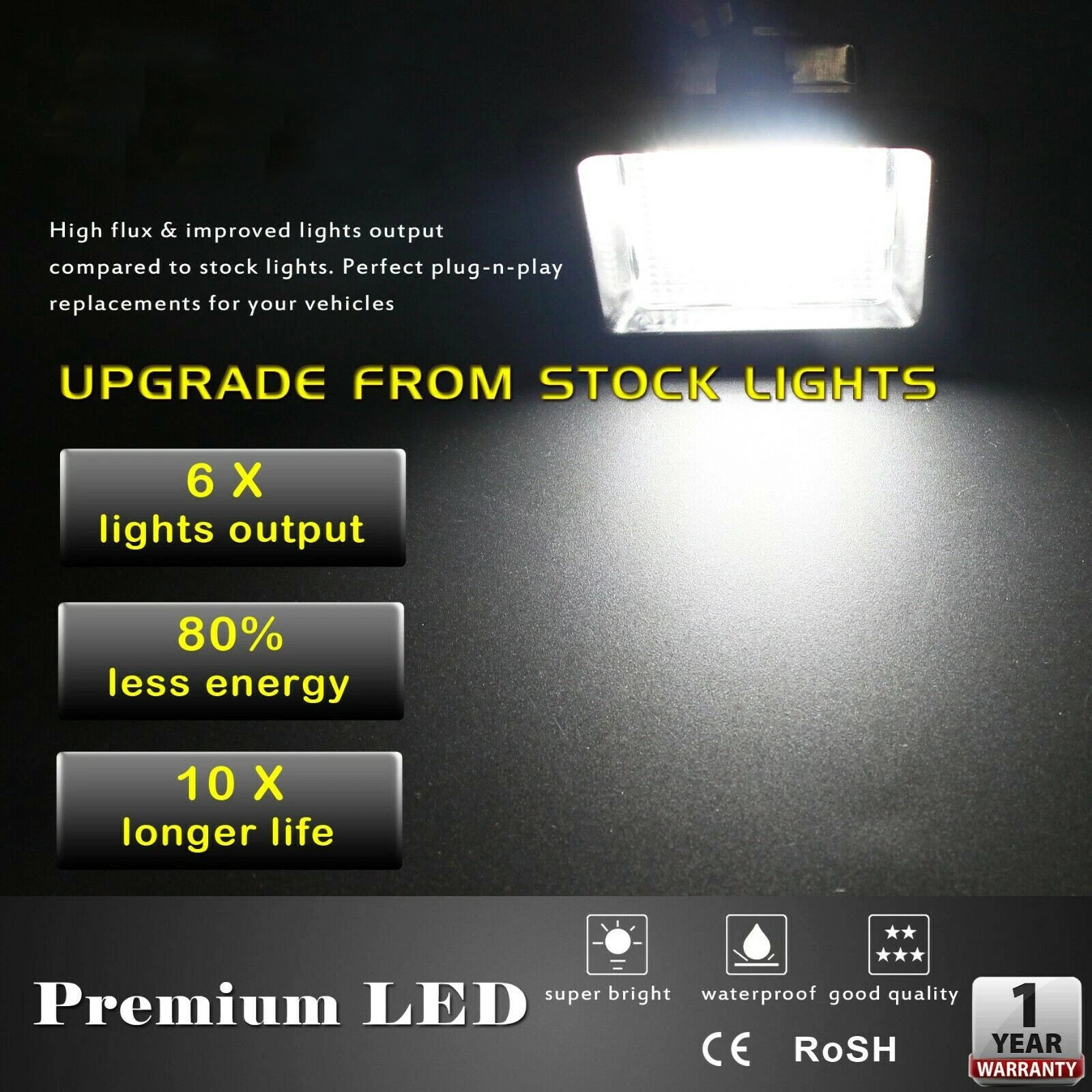 3W White LED License Plate Light Kit for Ford F-150 (2015–Present)