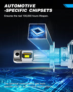 2X H7 LED Headlight Bulbs for NOVSIGHT (6500K White)