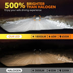 H11 H8 LED Headlight Bulb for OXILAM (6500K, Low Beam, Fanless)
