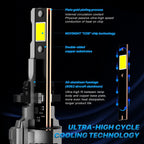 2X 9012 HIR2 LED Headlight Bulbs for 6500K White