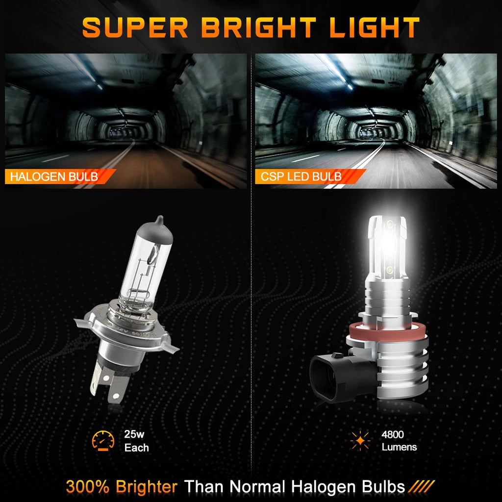 H8 LED Headlight Bulb for NUVISION (2400LM, 6500K)