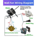 Electric Fan Motor 16 Inch with Dual Ball Bearings for Universal Use (220V)