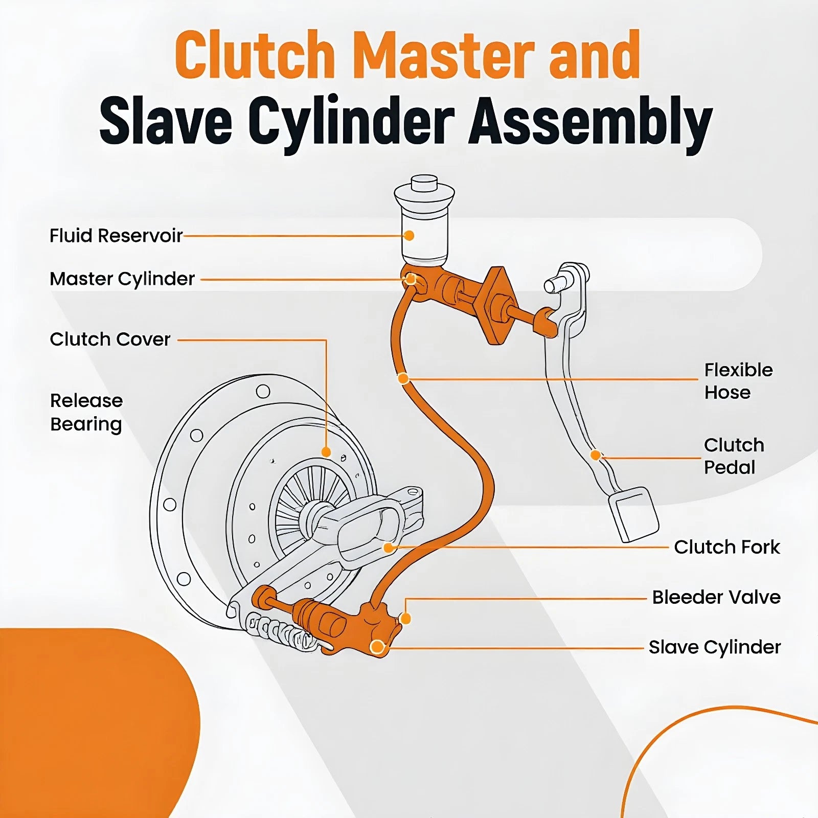 Clutch Master & Slave Cylinder Assembly for Ford F-650 F-750 (2002–2015) 4C4Z7C535AD