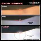 H7 LED Headlight Bulbs Kit for NOVSIGHT (5000LM, 6500K)