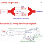 500W Dual Turbo Fan with DC12V 40A Supercharger Controller for Cars