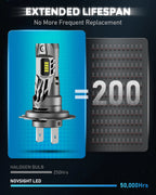 H7 LED Bulbs Conversion Kit for NOVSIGHT (500% Bright, 6000K)