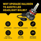 H11 LED Headlight Kit for Make Model (YYYY–YYYY)