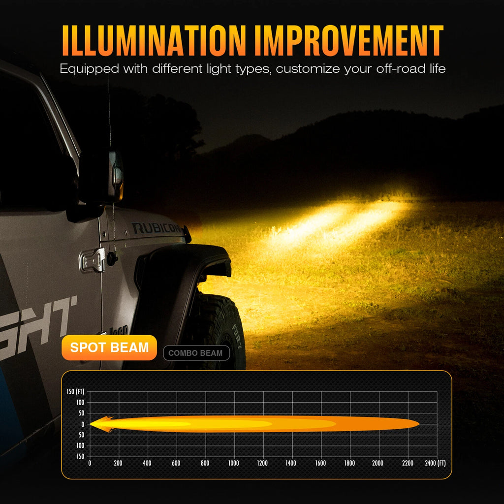 6" LED Work Light Pod for Jeep Truck ATV (2010–2023)