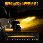6" LED Work Light Pod for Jeep Truck ATV (2010–2023)