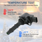 Set of 6 Ignition Coils for BMW 325i 328i 335 525 528 530 535 X3 X5 X6 (2006–2013)