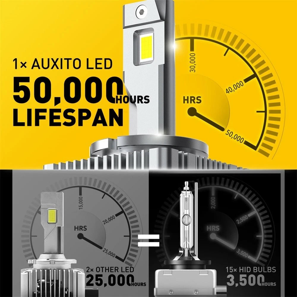 Set of 2 D3S LED Headlight Bulbs for HID Xenon (80000LM, 6500K)