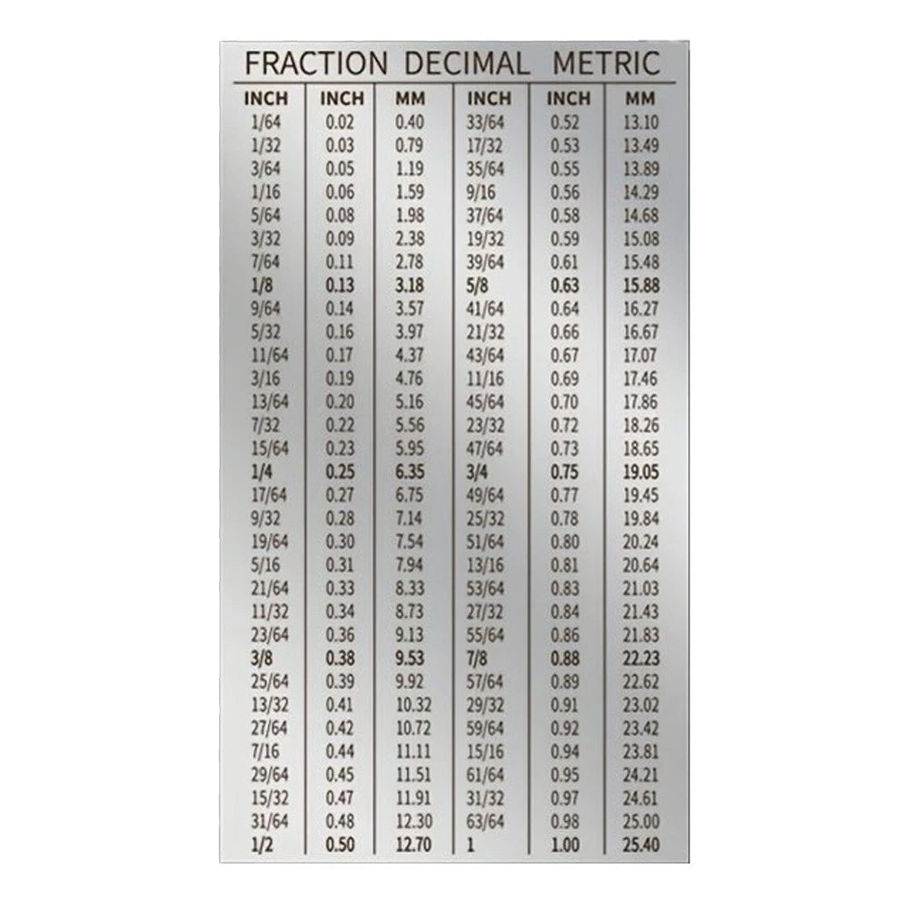 3 Inch Square Ruler Dual Scale for Imperial and Metric Measurement