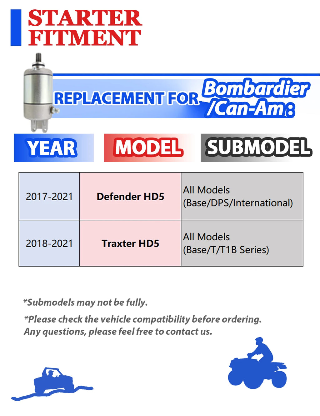 Starter Motor for Can-Am Defender HD5 (2017–2021) with Relay