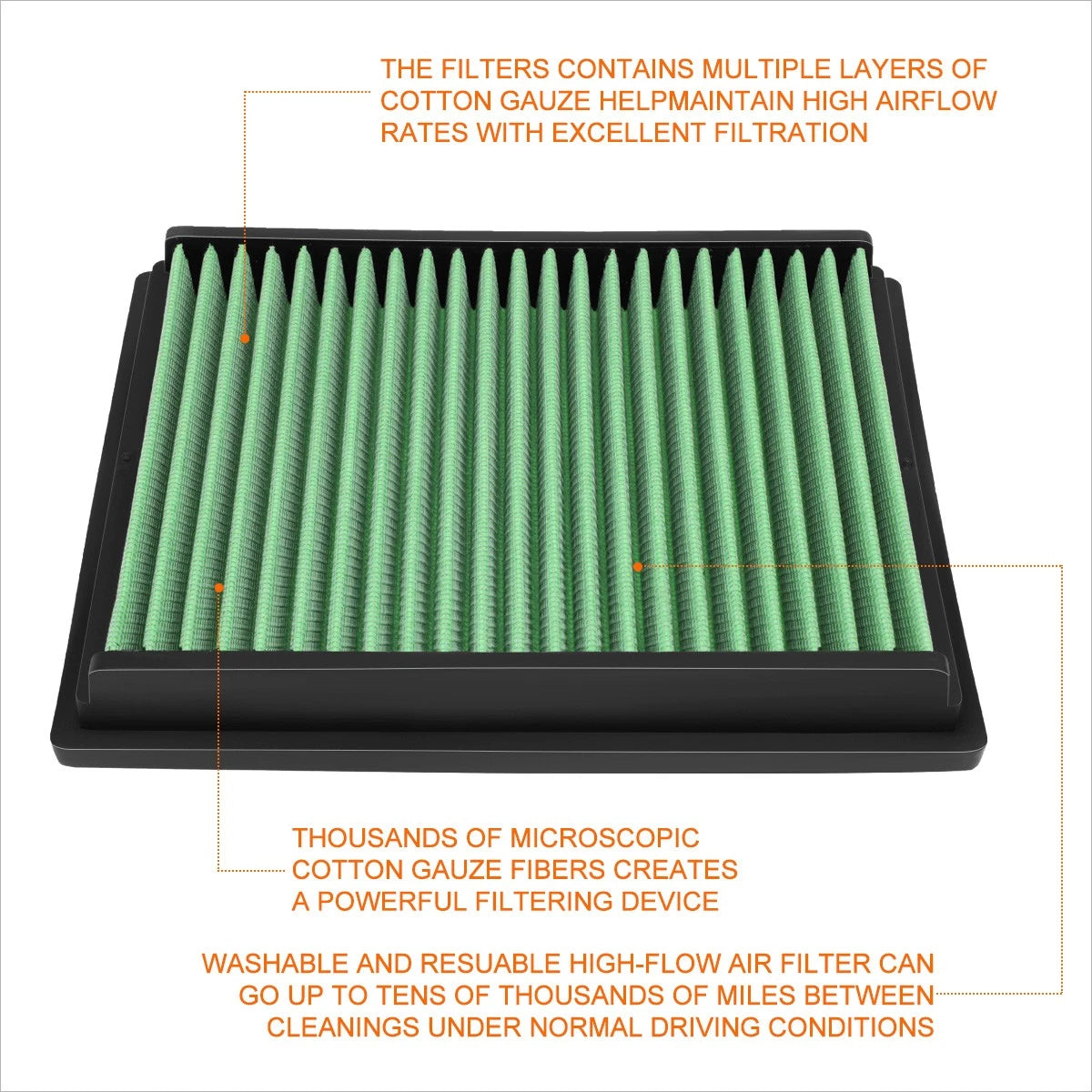 Reusable Hi-Flow Air Filter Panel for Vauxhall/Opel Combo (1994–2001)