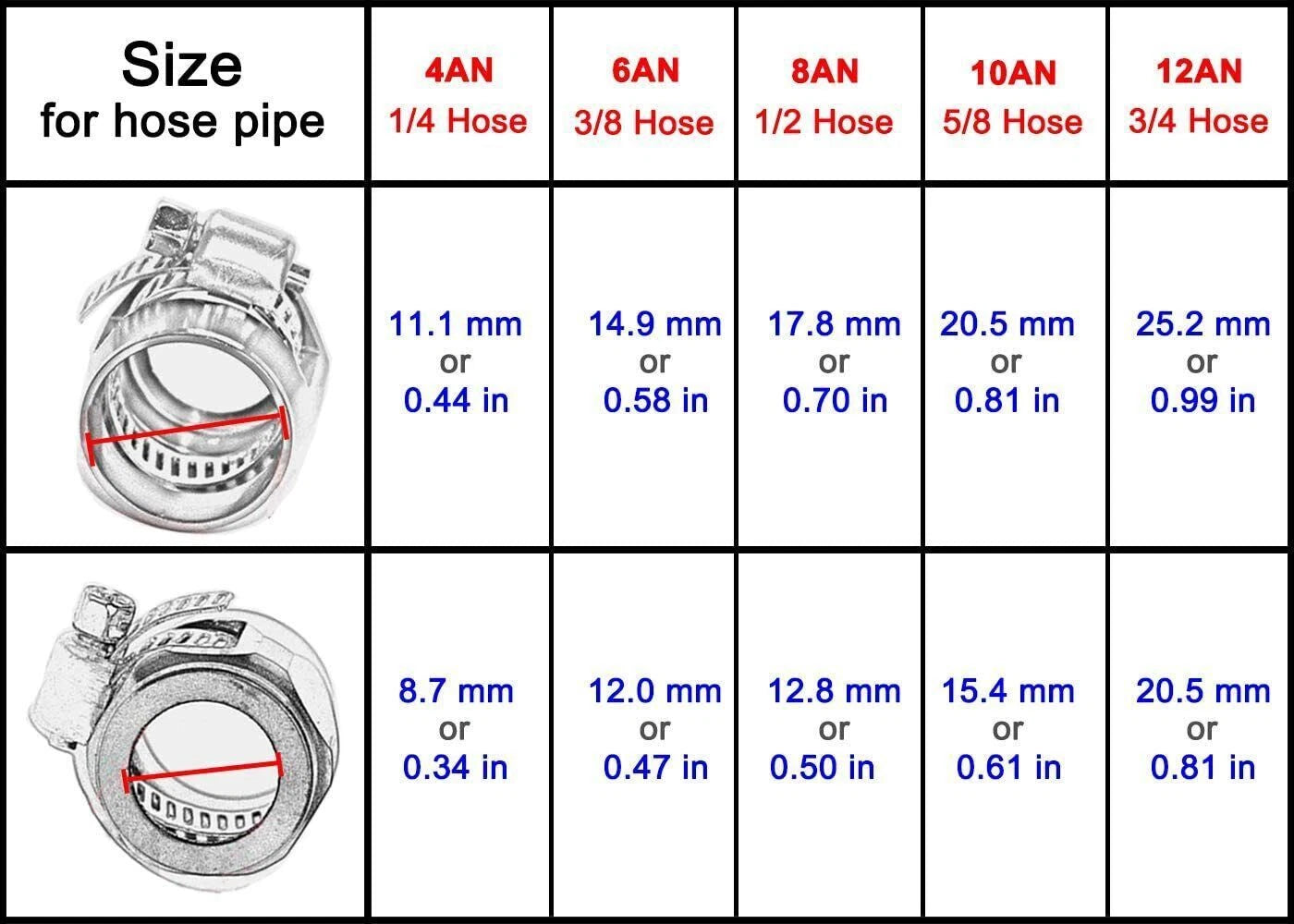 Set of 5 Hex Hose Finisher Clamp for AN 4/6/8/10/12 Fittings