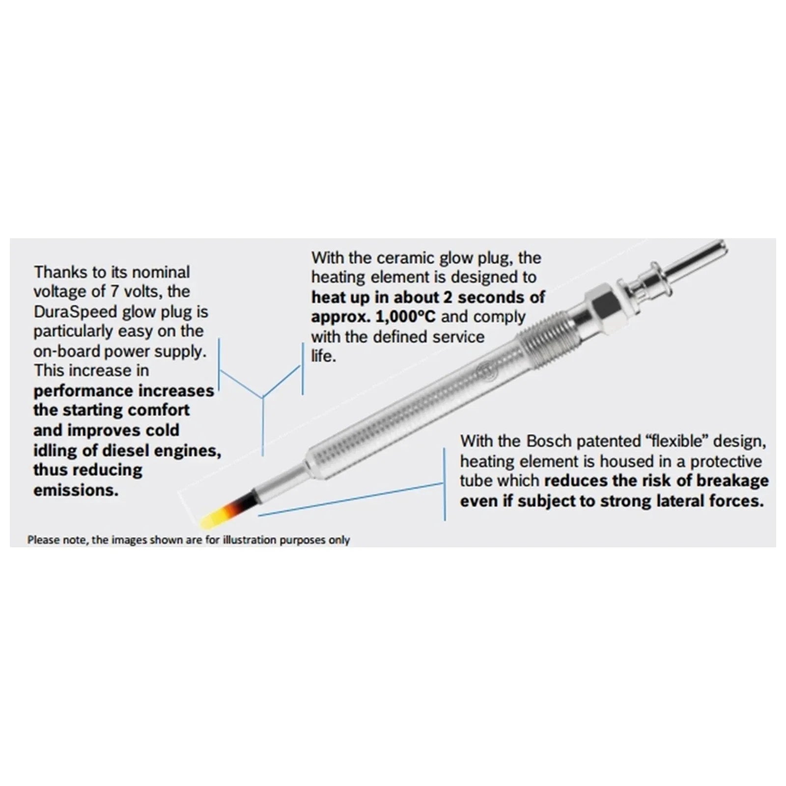 4 Glow Plugs for Toyota Hilux (2015–2020)