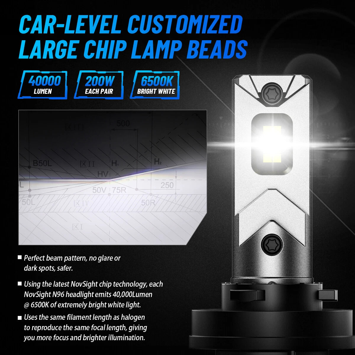 2X H11 H8 H9 LED Headlight Bulbs for NOVSIGHT (6500K 40000LM 200W)
