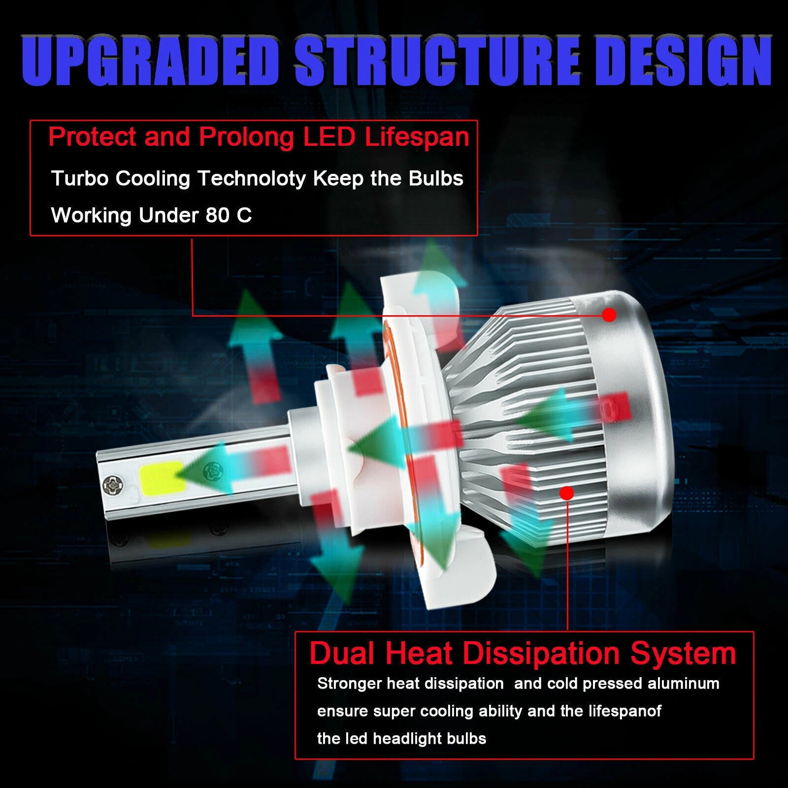 LED Headlight and Fog Light Bulbs Combo for Ford F-150 (2004-2014)