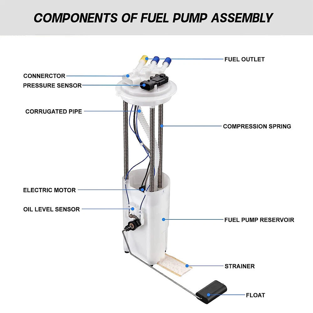 Fuel Pump Assembly for GMC Sonoma 1997-2000 L4 2.2L (E3943M)