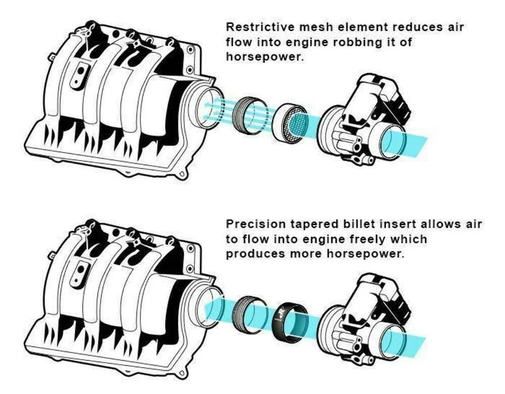 Intake Manifold Upgrade Kit for Sea-Doo Spark (RS12130-IMUK)