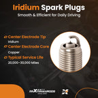 Iridium Spark Plugs for GMC Terrain Pontiac Solstice Saturn Sky (2007–2017)