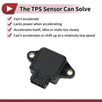 Throttle Position Sensor for Hyundai Accent (1995–1999) No.3517022010/72408124