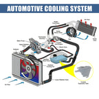 Coolant Radiator Reservoir Tank 8K0121403G w/ Sensor for Audi A4 (2002–2008)