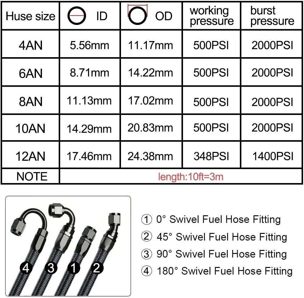10FT Stainless Steel Braided Oil Fuel Hose Line for Universal Applications