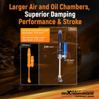 Dual Damper Adjustable Remote Reservoir Rear Shocks for Ford F150 (2015-2020)