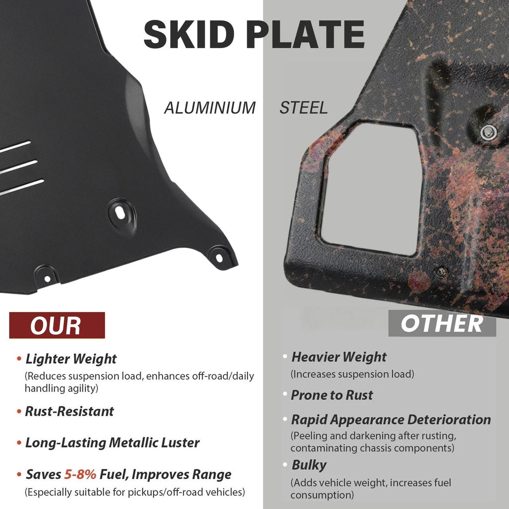 Front Skid Plate for Tesla Model 3 & Y (2017–2024) Under Engine Guard Cover