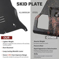 Front Skid Plate for Tesla Model 3 & Y (2017–2024) Under Engine Guard Cover