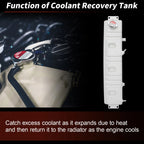 Radiator Overflow Coolant Tank for Ford F600 F700 F800 B600 B700 (No.F6HZ-8A080-B)