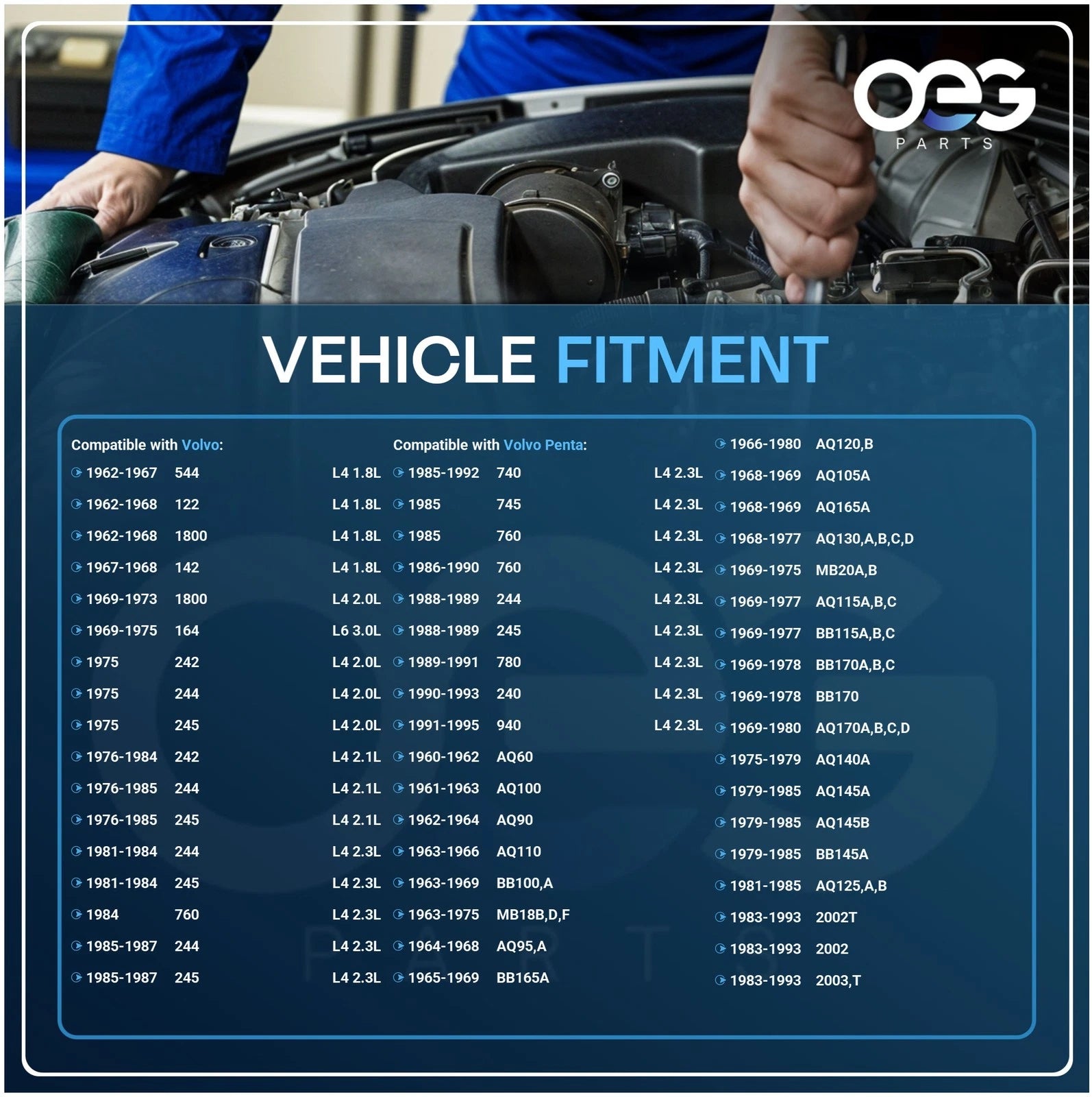 Starter for Volvo 240 244 245 740 745 760 780 940 (1985–1995)