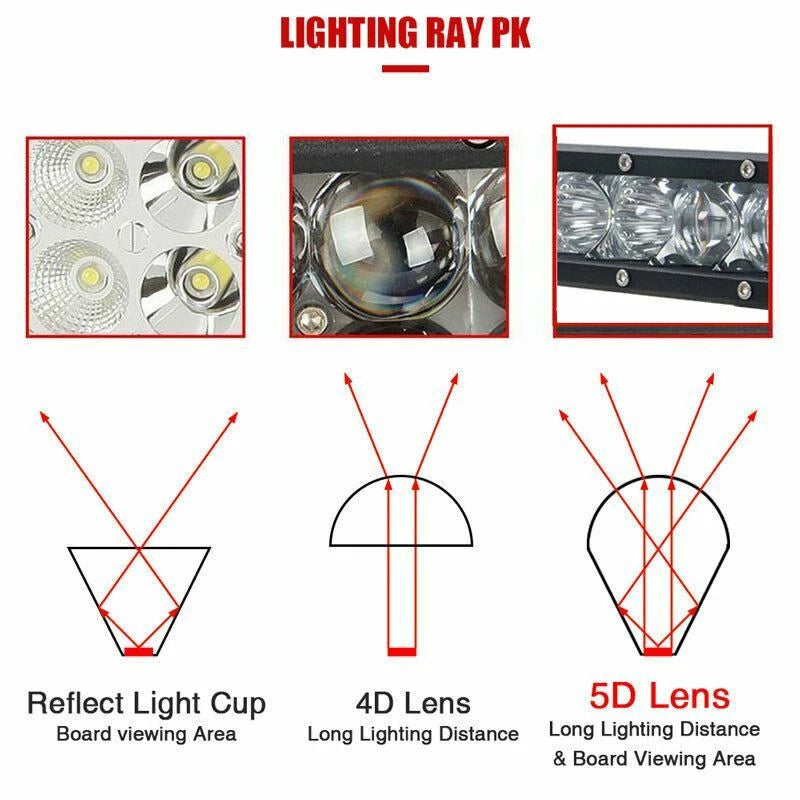 32" 180W 60-LED 6000K White Curved Off-Road Bar Wire Work Light (2019-2024)