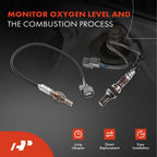 2X O2 Oxygen Sensors for Honda Civic (2001-2005)