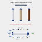 Replacement Shower Head Filter with PP Cotton for Cleaner Water (2010–2023)