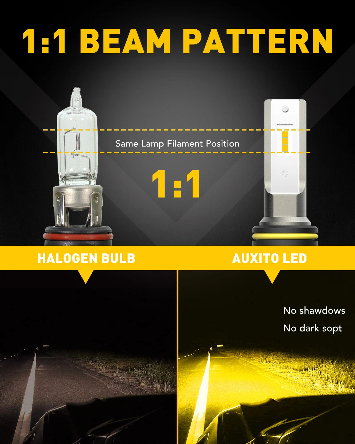 2X LED Fog Driving Light Bulbs for H10 9145 9140 (3000K Amber)