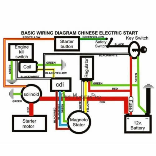 Wiring Harness Loom Engine Kit for Atomik Thumpstar Pitpro Foxico TDR