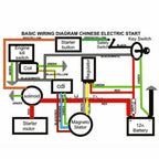 Wiring Harness Loom Engine Kit for Atomik Thumpstar Pitpro Foxico TDR