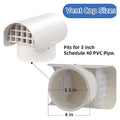 Exhaust Pipe Cover for Radon Fan Systems (Smoke Ducts, Roof Vent Pipes)