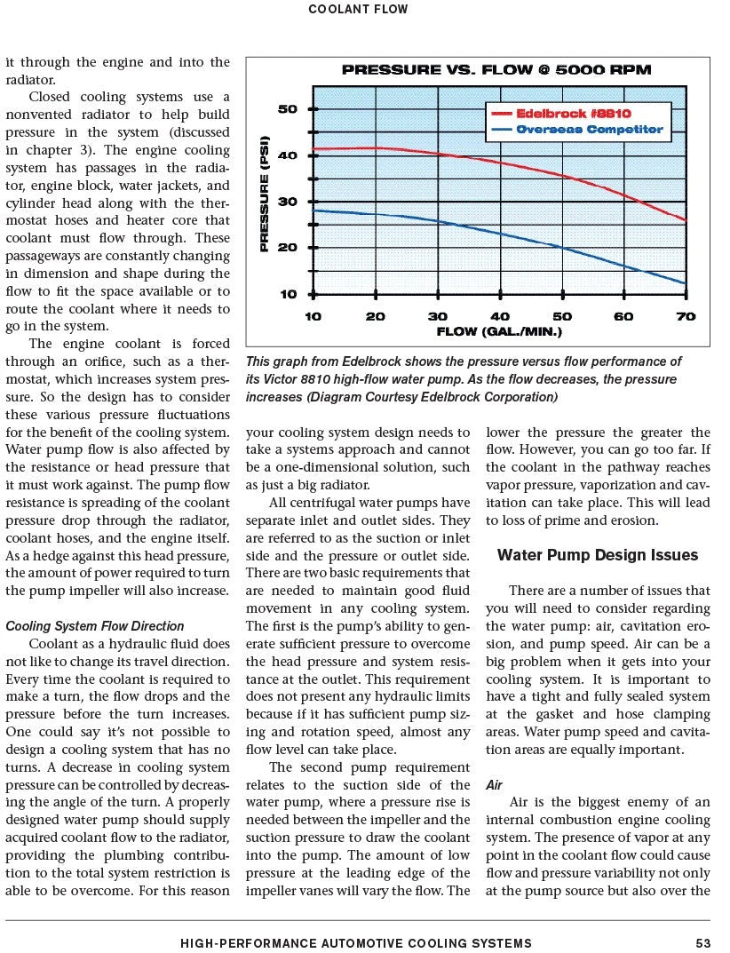 High Performance Cooling Systems for Street and Racing Vehicles