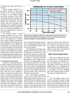 High Performance Cooling Systems for Street and Racing Vehicles