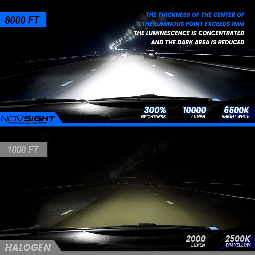 H7 LED Headlight Bulbs for (2015–2023) 20000LM 6500K