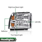 LED DRL Headlights and Fog Lights for Ford F-250 F-350 Super Duty (2005–2007)