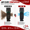 Mass Air Flow Sensor for Audi RS6 2003 (4.2L V8)