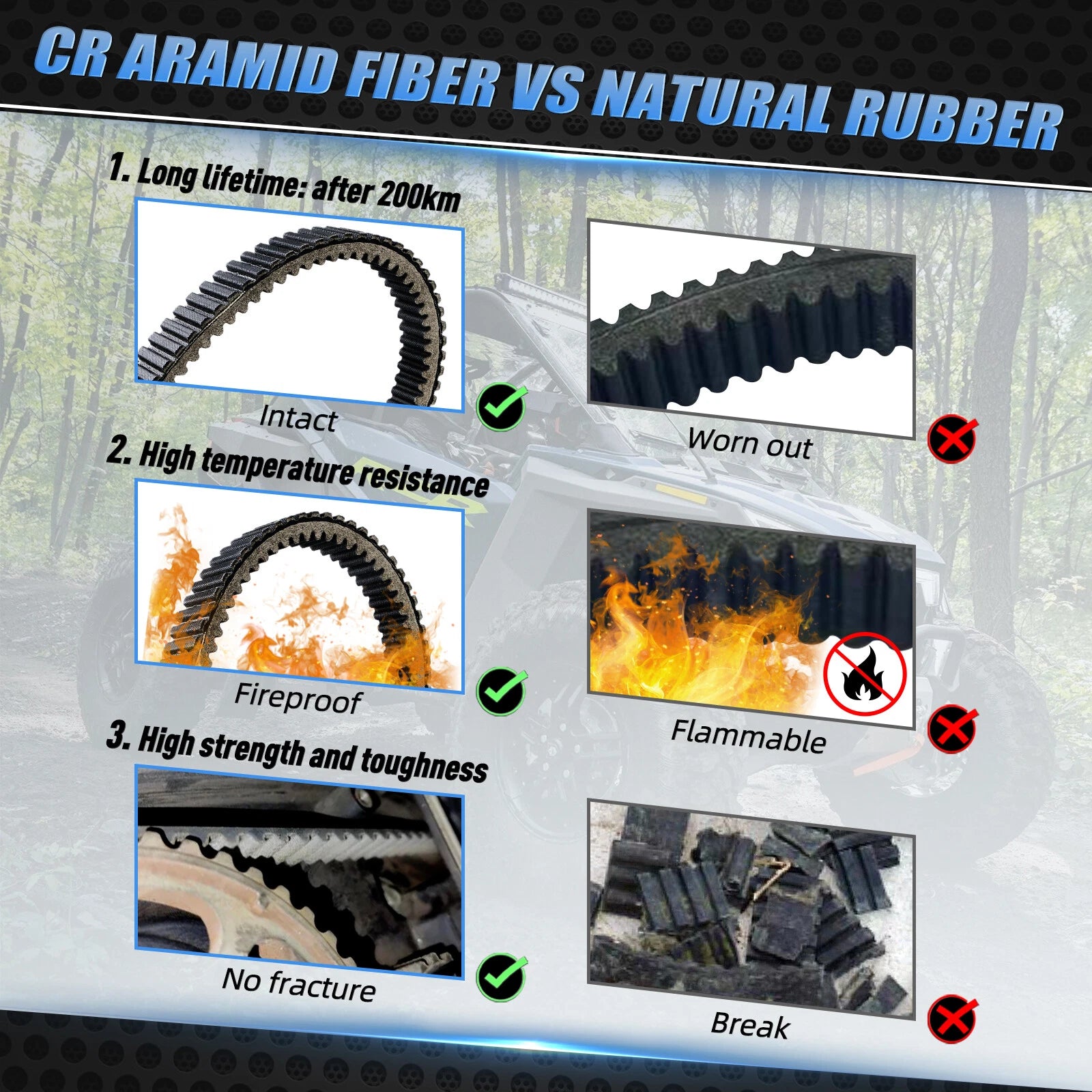 Drive Belt 3211142 for Polaris General XP 1000, Ranger XP 900, ACE 900 (2016–2022)