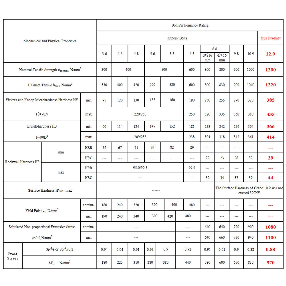 Secondary Clutch Spreader Tool for Can-Am (M8 x 1.25 x 70mm)